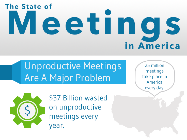 The State of virtual Meetings in America