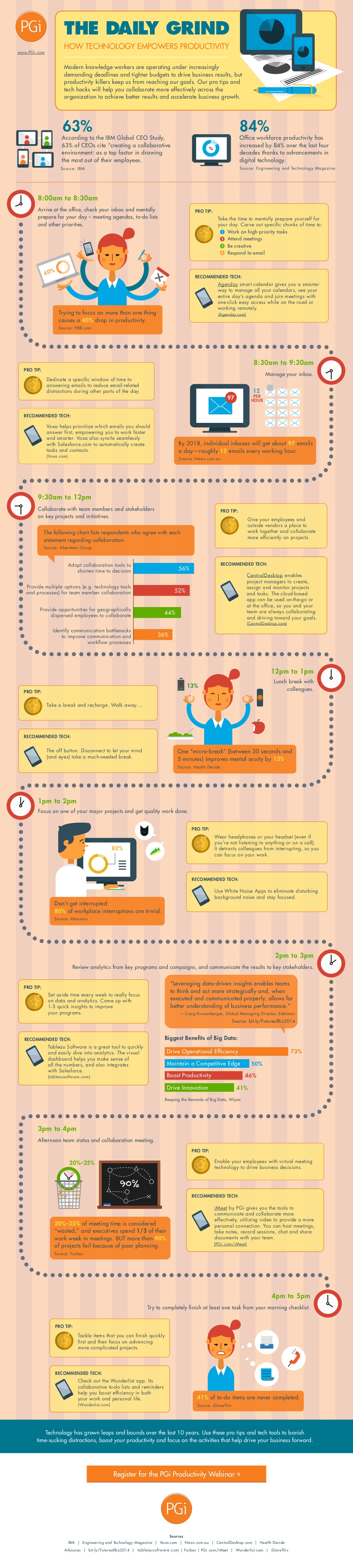 infographic-how-technology-empowers-productivity-in-the-daily-grind-1-1024